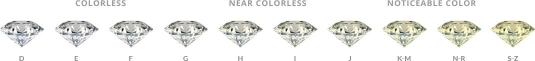 Learn about the color grades of a diamond, through Affinity & Co's Diamond Education.
