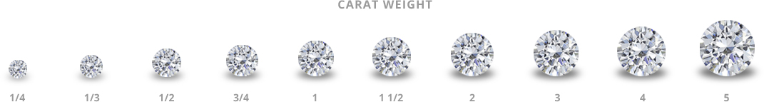 Learn more about a diamond's carat size, through this brief diamond education.